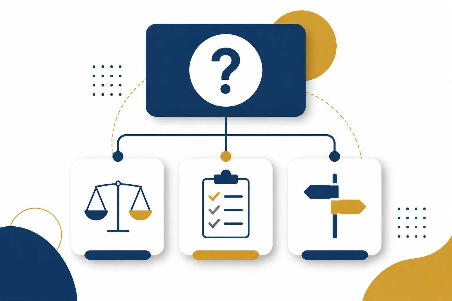 Clean graphic showing one customer question branching into comparison, preparation, and decision-focused article ideas.