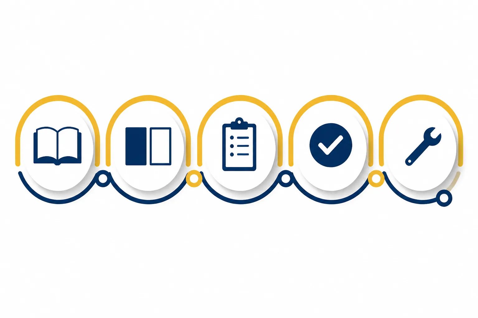 Five-stage customer journey infographic with icons for learning, comparing, preparing, deciding, and aftercare.