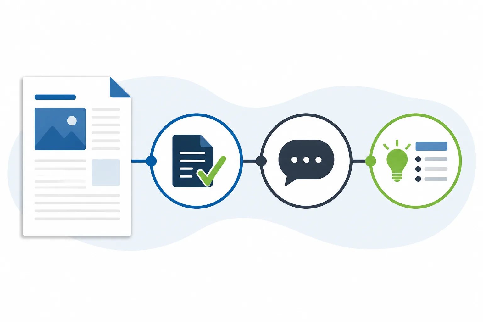 Graphic of an article moving through fact checking, voice editing, and reader-value review checkpoints.