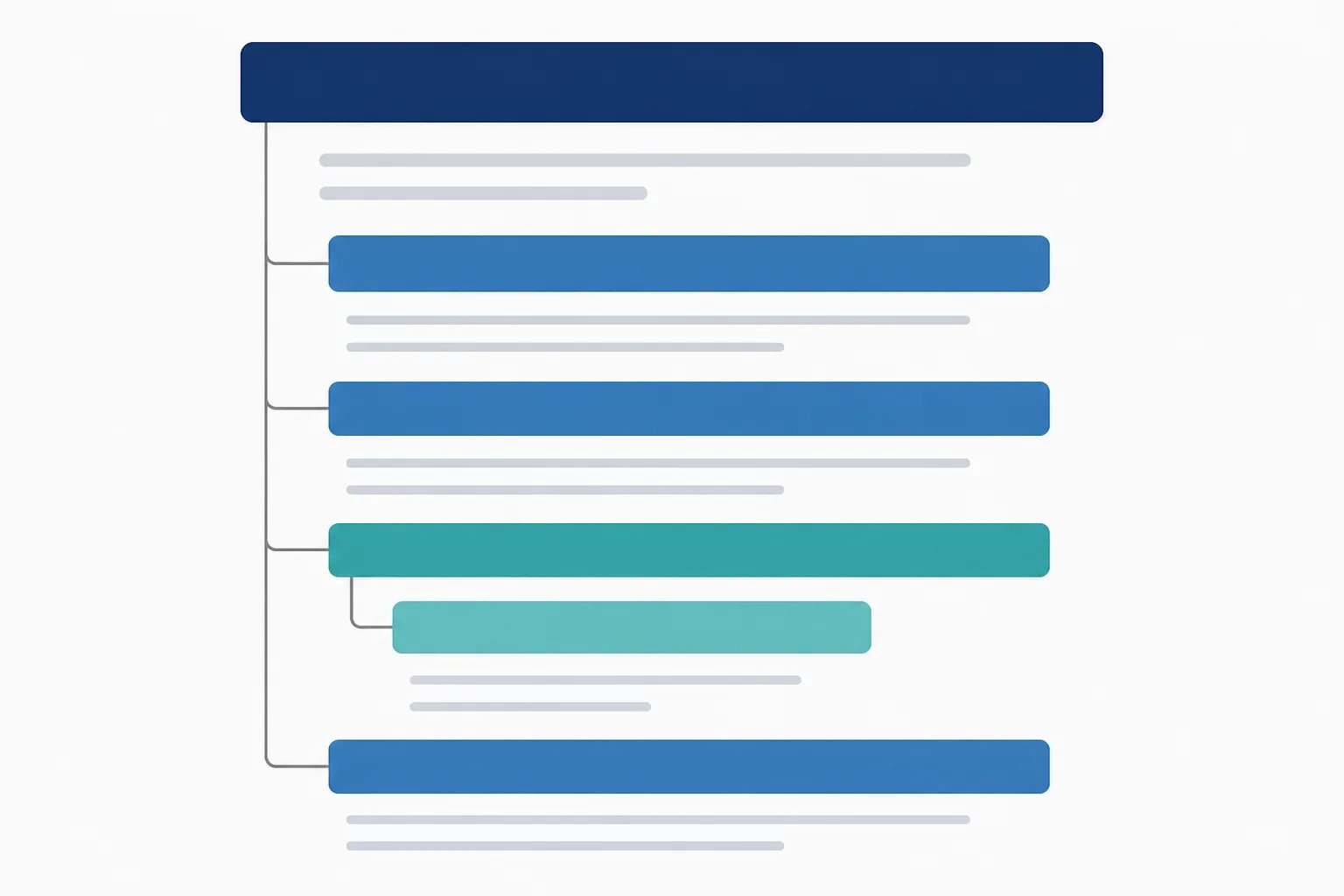 Graphic diagram showing a blog post title above major sections, a nested subsection, and short paragraph blocks.